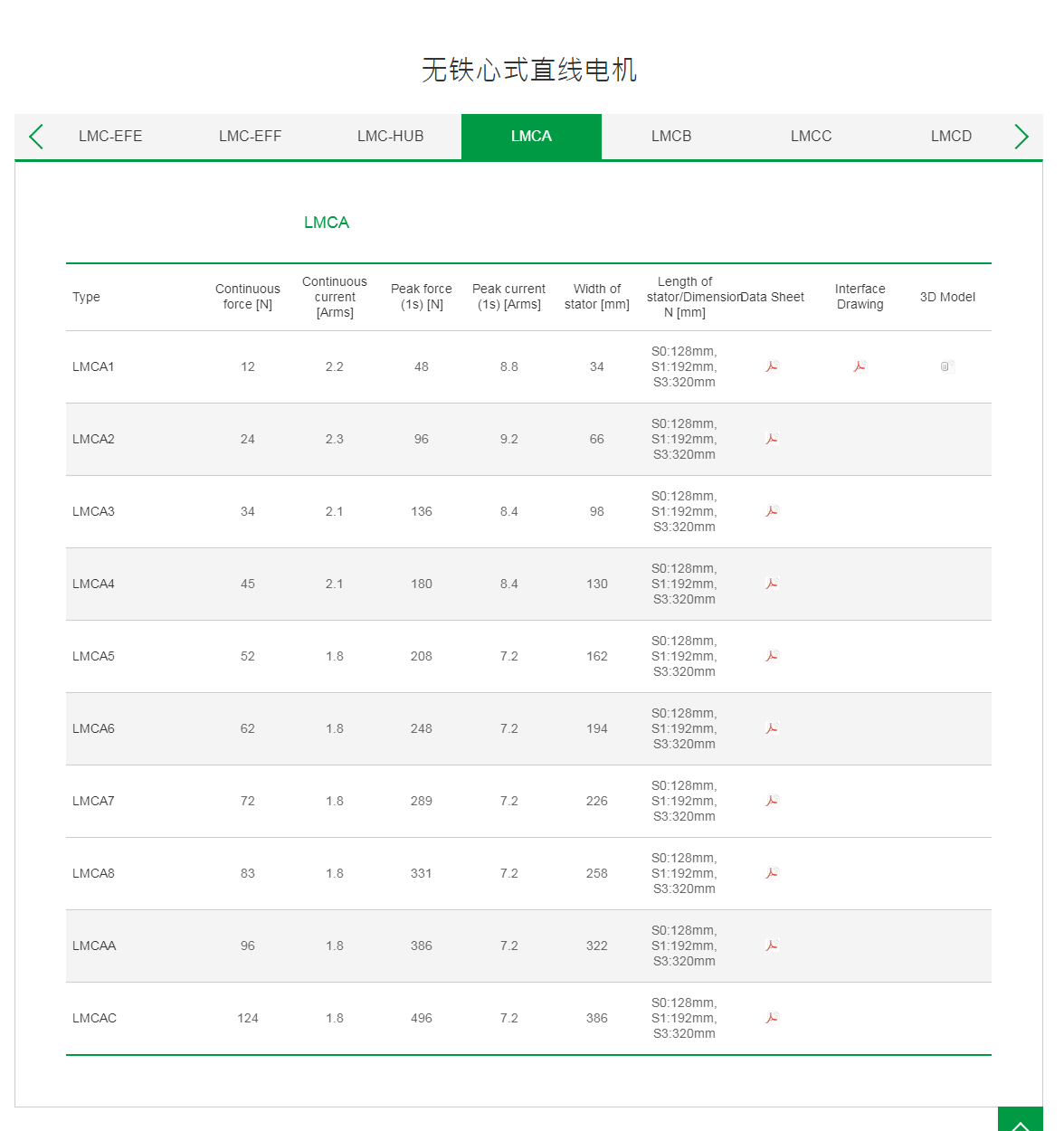上銀無(wú)鐵心式直線電機(jī)