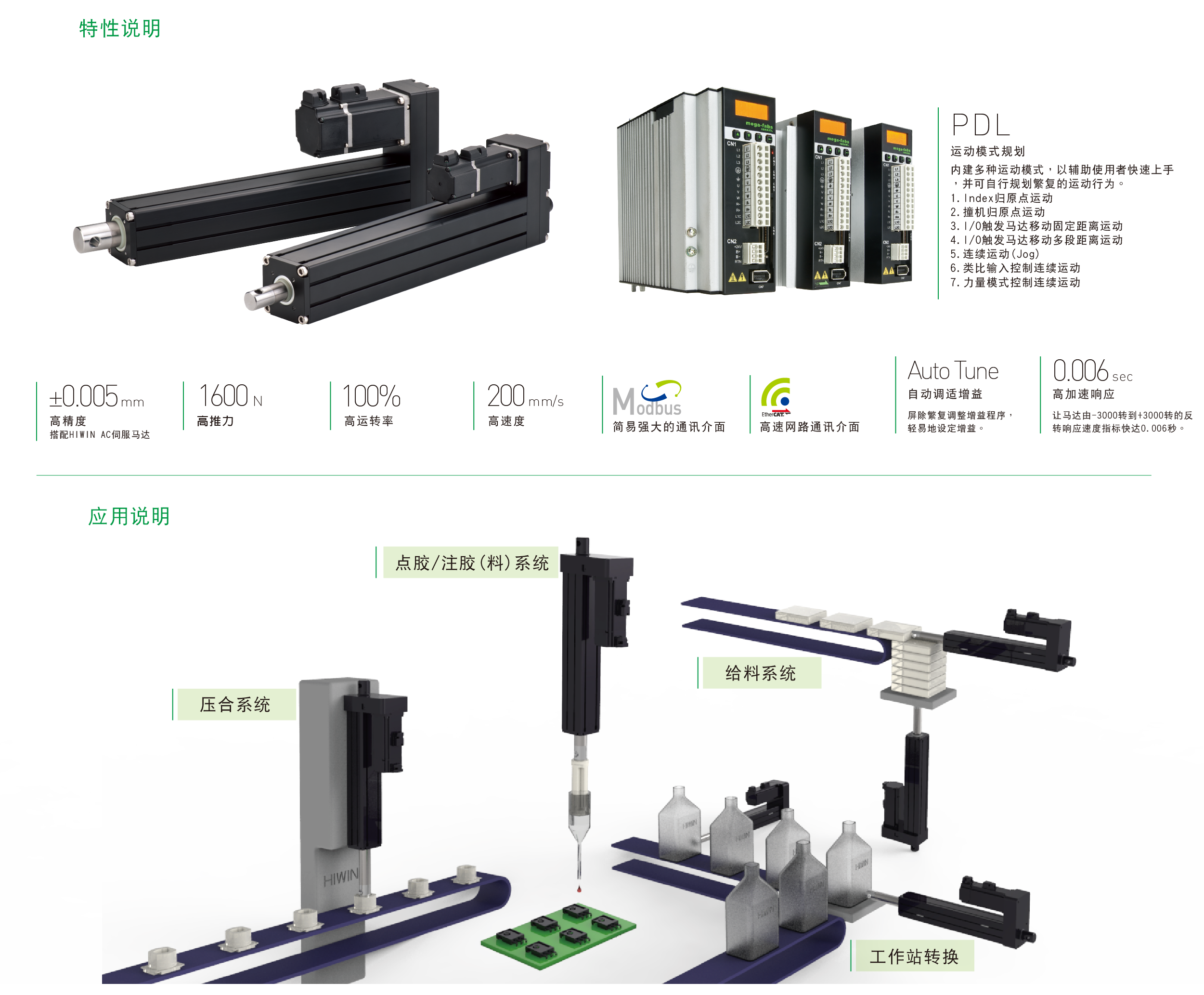 上銀伺服致動器，HIWIN伺服致動器LAA系列:LAA400W