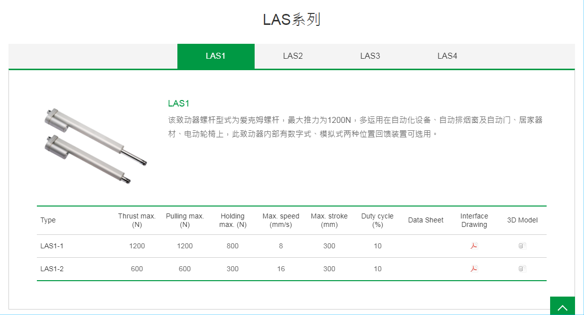 上銀線性致動器，HIWIN線性致動器LAS系列LAS1-2