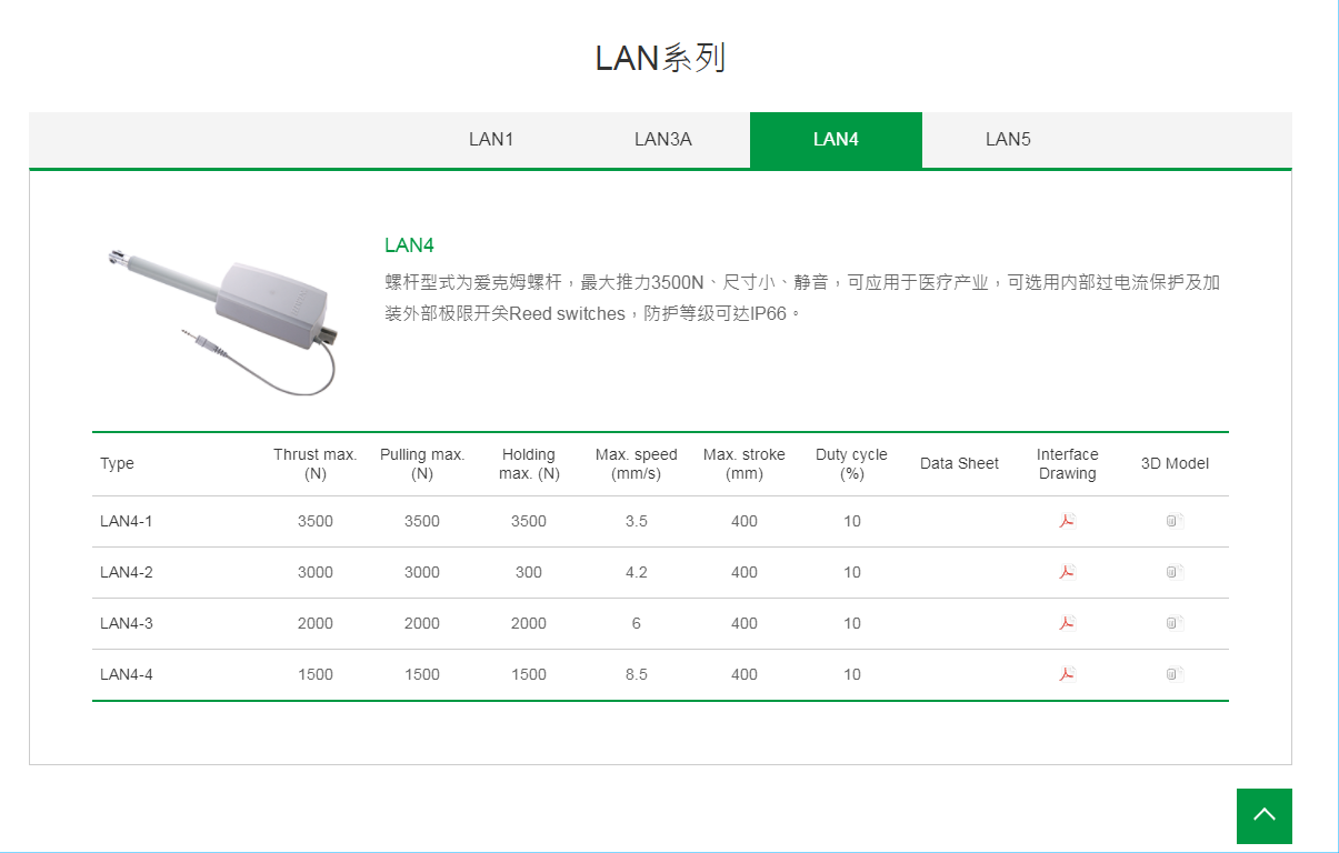 上銀線性致動器，HIWIN線性致動器LAN系列LAN4-1
