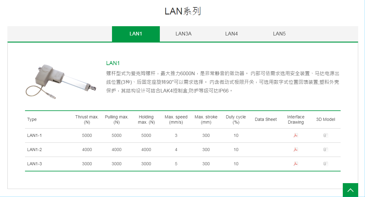 上銀線性致動器，HIWIN線性致動器LAN系列LAN1-3