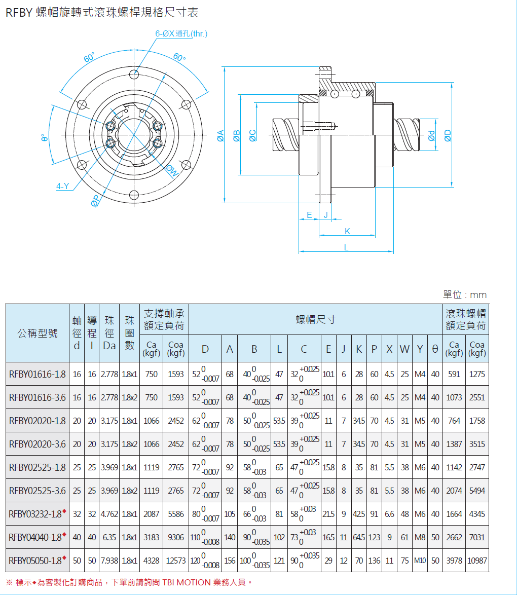 螺帽旋轉(zhuǎn)式滾珠螺桿RFBY04040