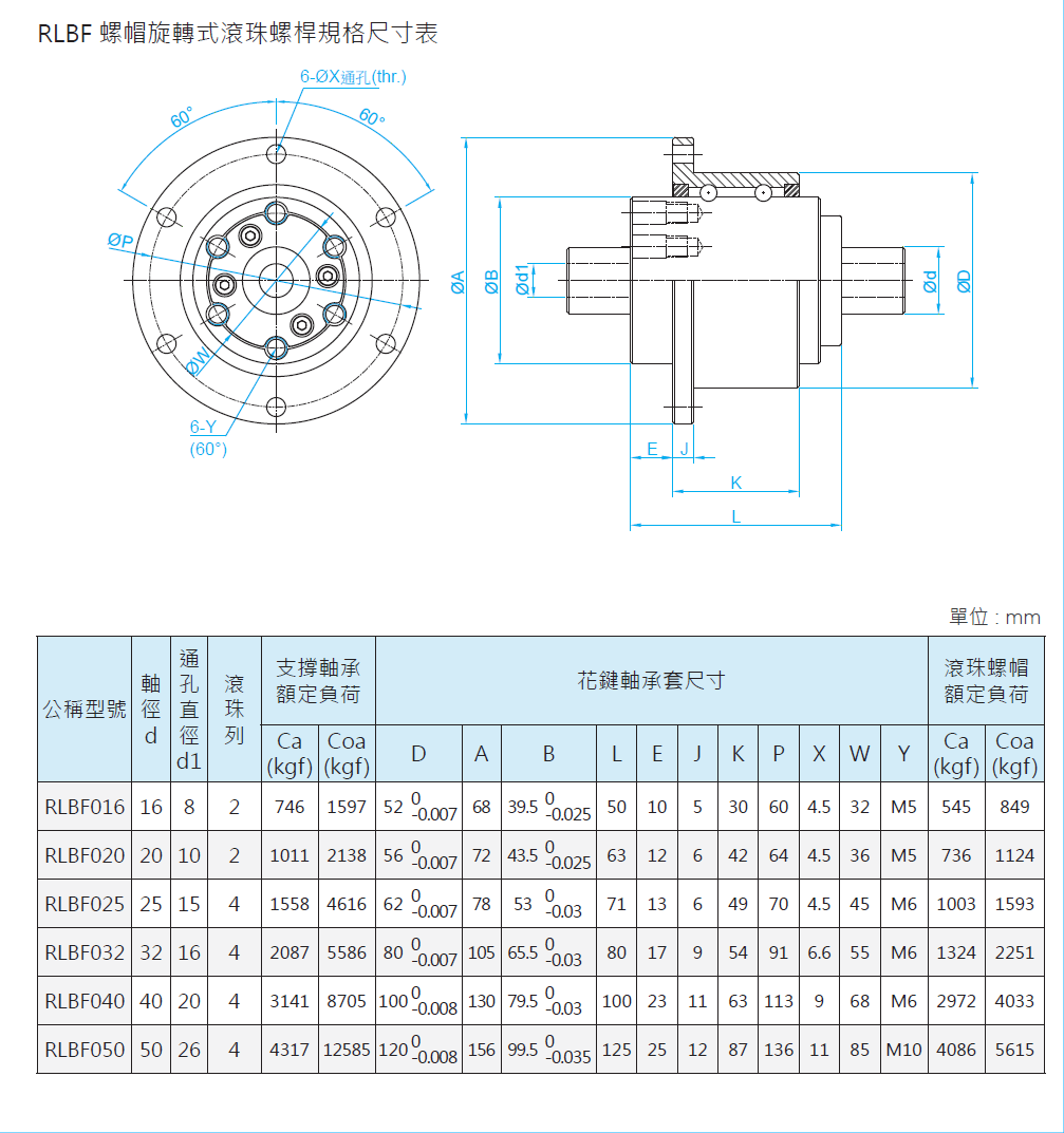 旋轉(zhuǎn)式滾珠花鍵RLBF016