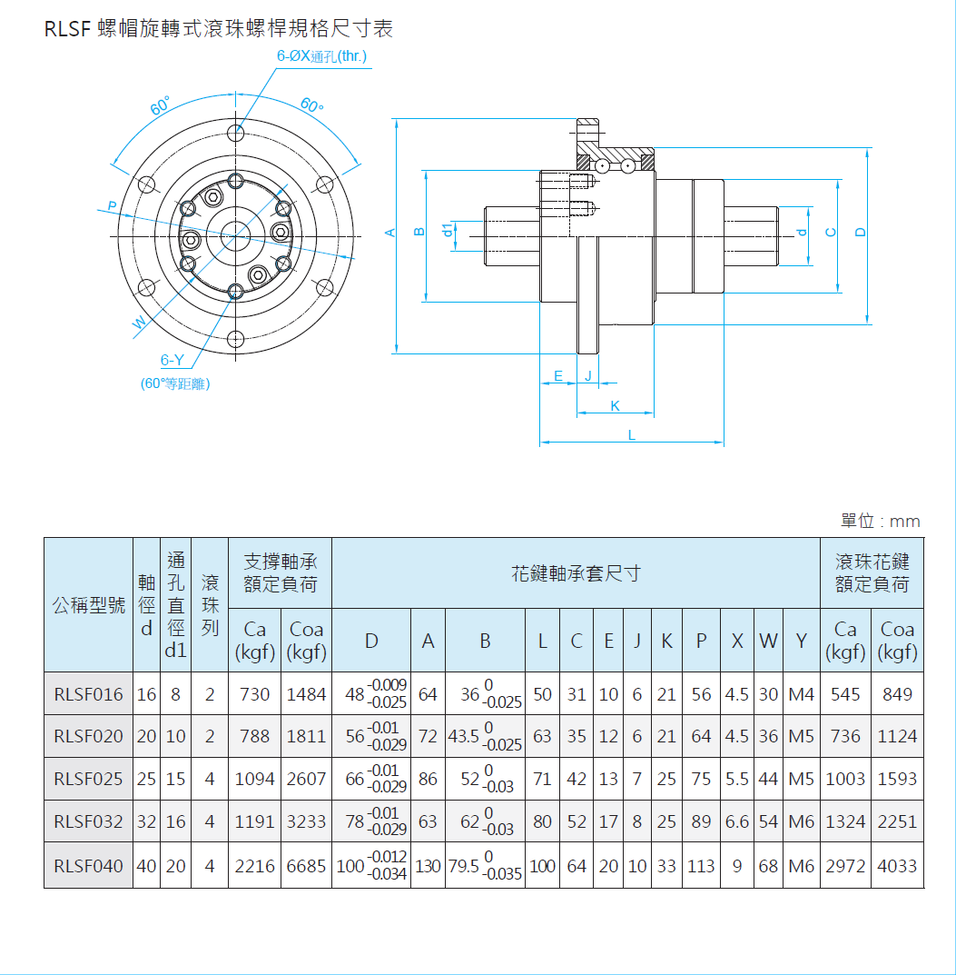 旋轉(zhuǎn)式滾珠花鍵RLBF016