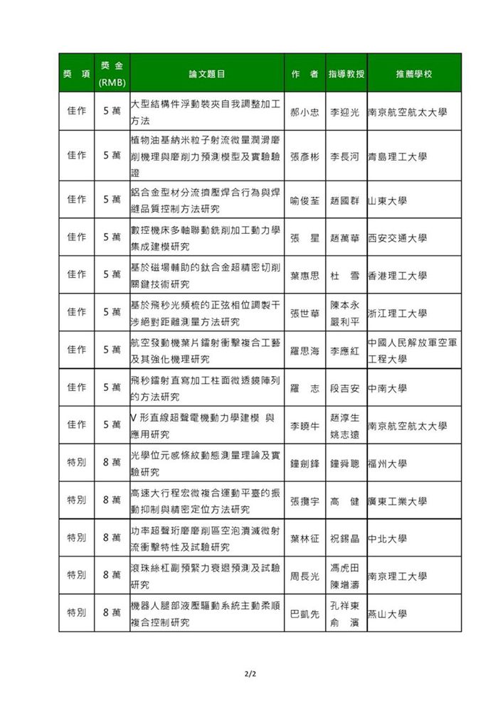 第9屆『上銀優(yōu)秀機(jī)械博士論文獎』揭曉