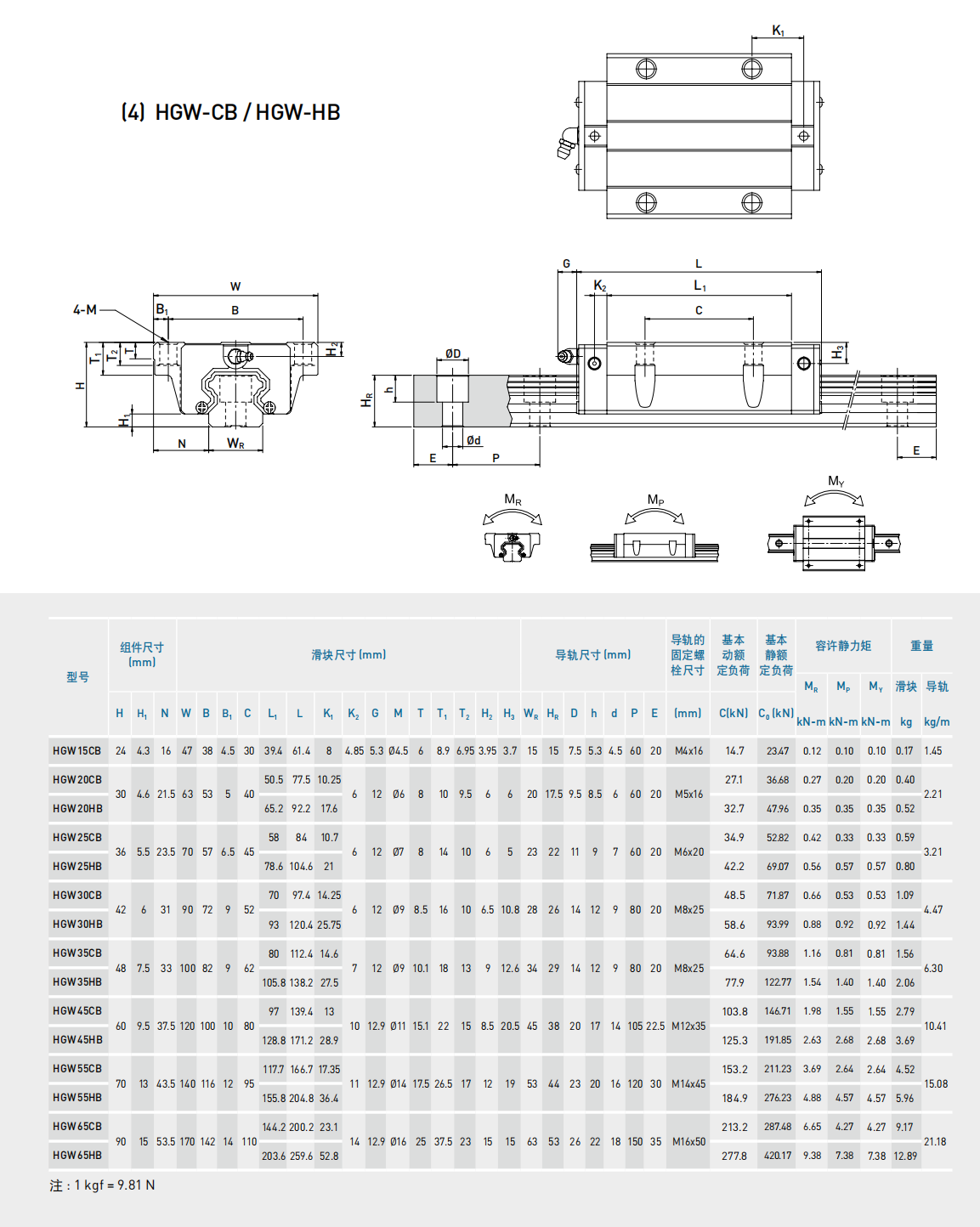 上銀導(dǎo)軌HGW25CB
