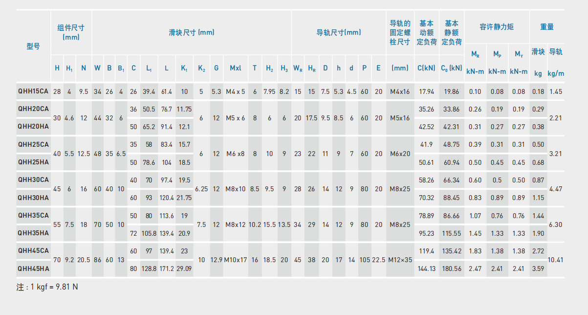 上銀導(dǎo)軌QHH35CA