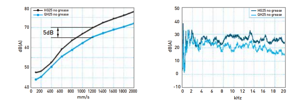上銀導(dǎo)軌QHW20HC
