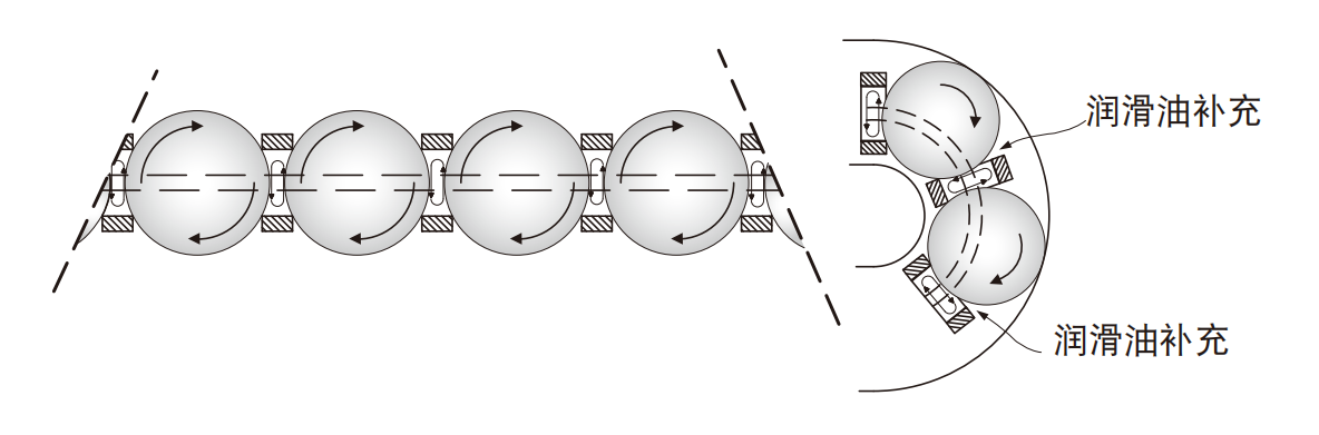 上銀導(dǎo)軌QHW20HC