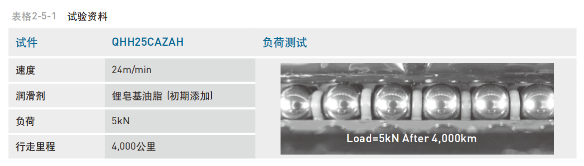 上銀導(dǎo)軌QHH35CA