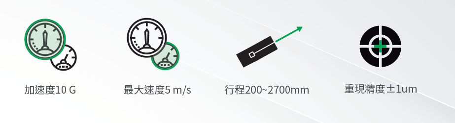 上銀直線電機(jī)模組