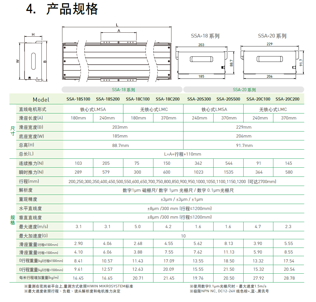 上銀直線電機(jī)模組