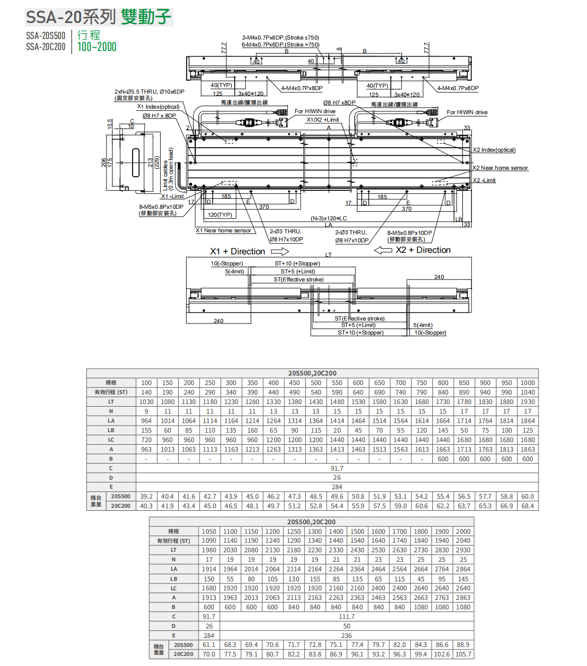 上銀直線電機(jī)LMSSA-20C200-2-900