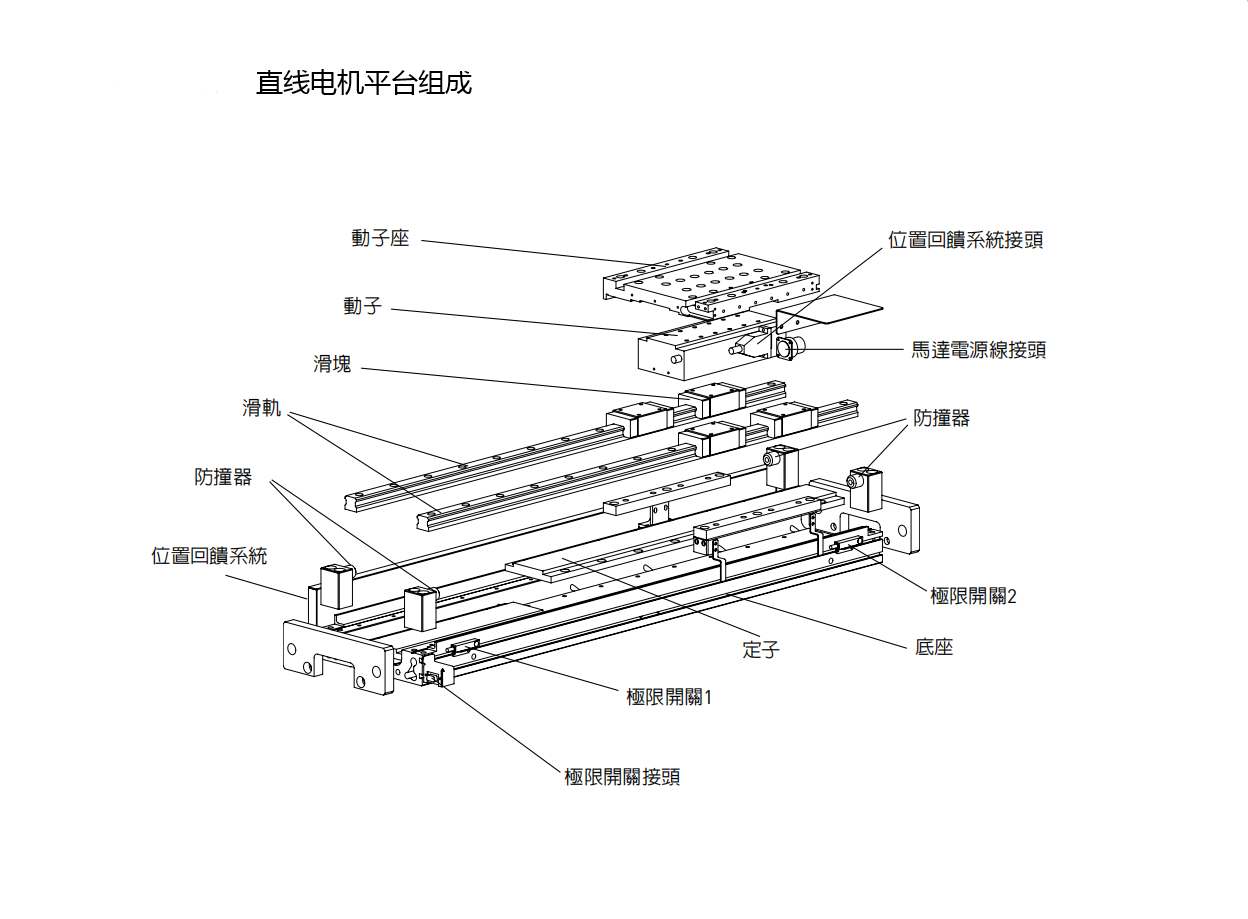 上銀直線電機(jī)LMSSA-18C100-1-450