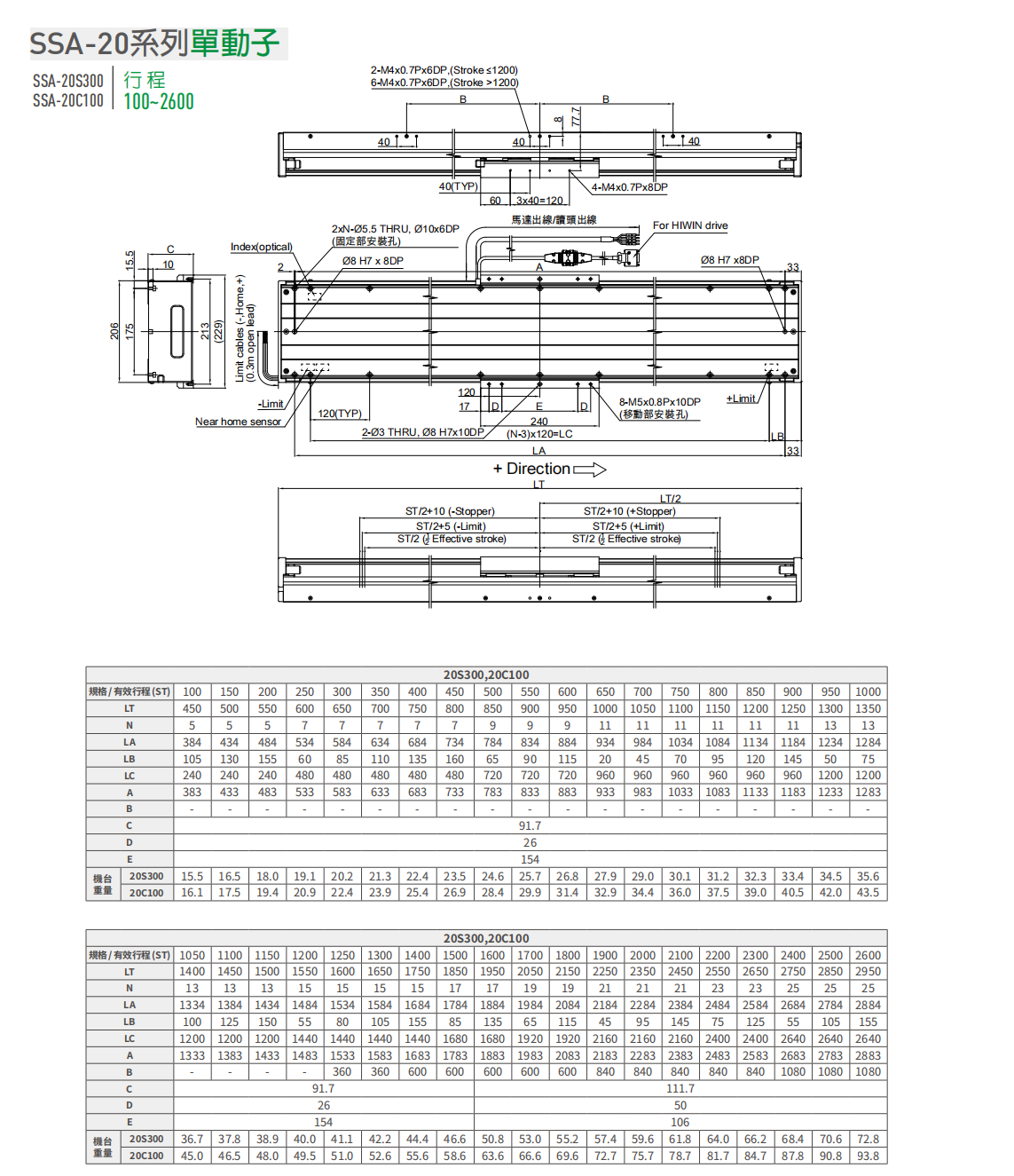 上銀直線電機(jī)LMSSA-20S300-1-400
