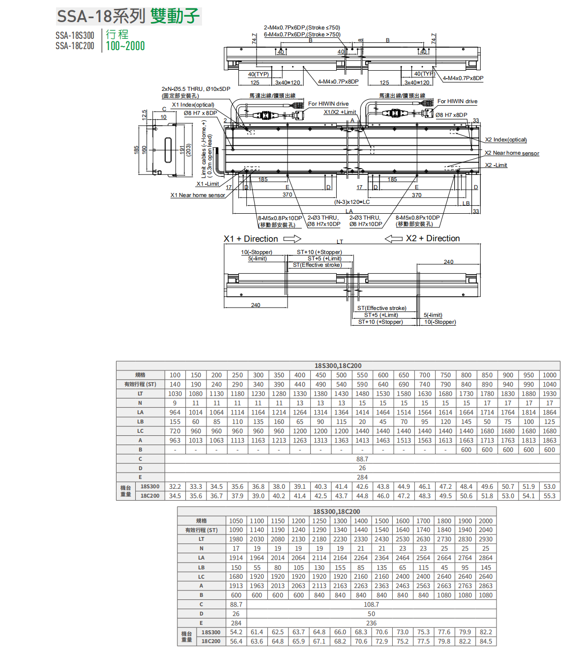 上銀直線電機(jī)LMSSA-18C200-2-200