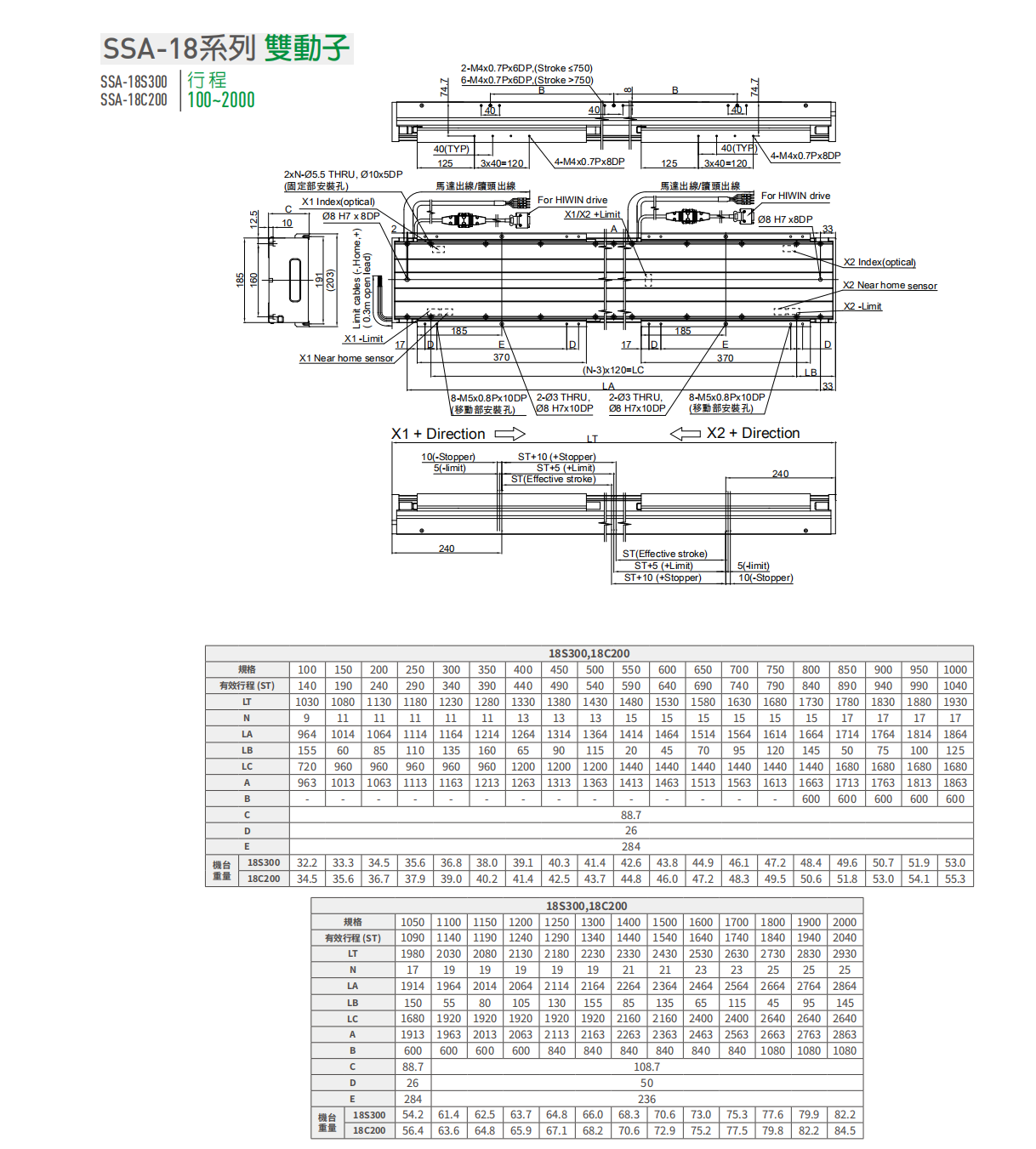 上銀直線電機(jī)LMSSA-18S300-2-1050