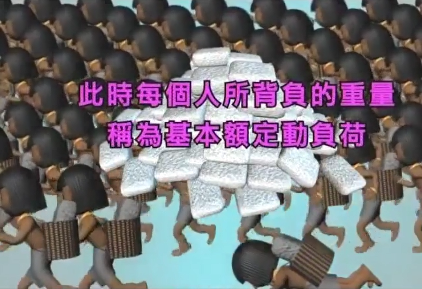 上銀直線導(dǎo)軌的基本額定動(dòng)負(fù)荷說明