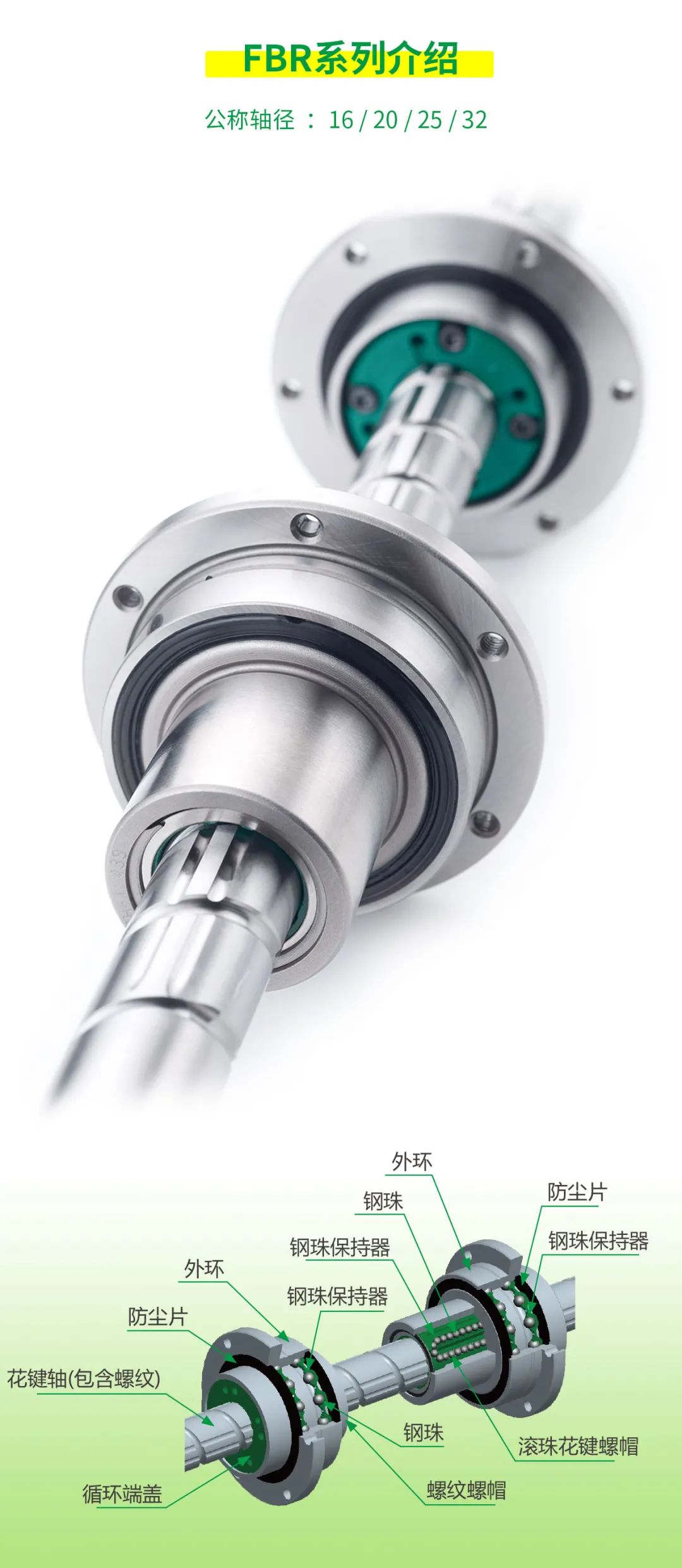 自動(dòng)化產(chǎn)業(yè)必備利器丨HIWIN滾珠花鍵，上銀滾珠花鍵