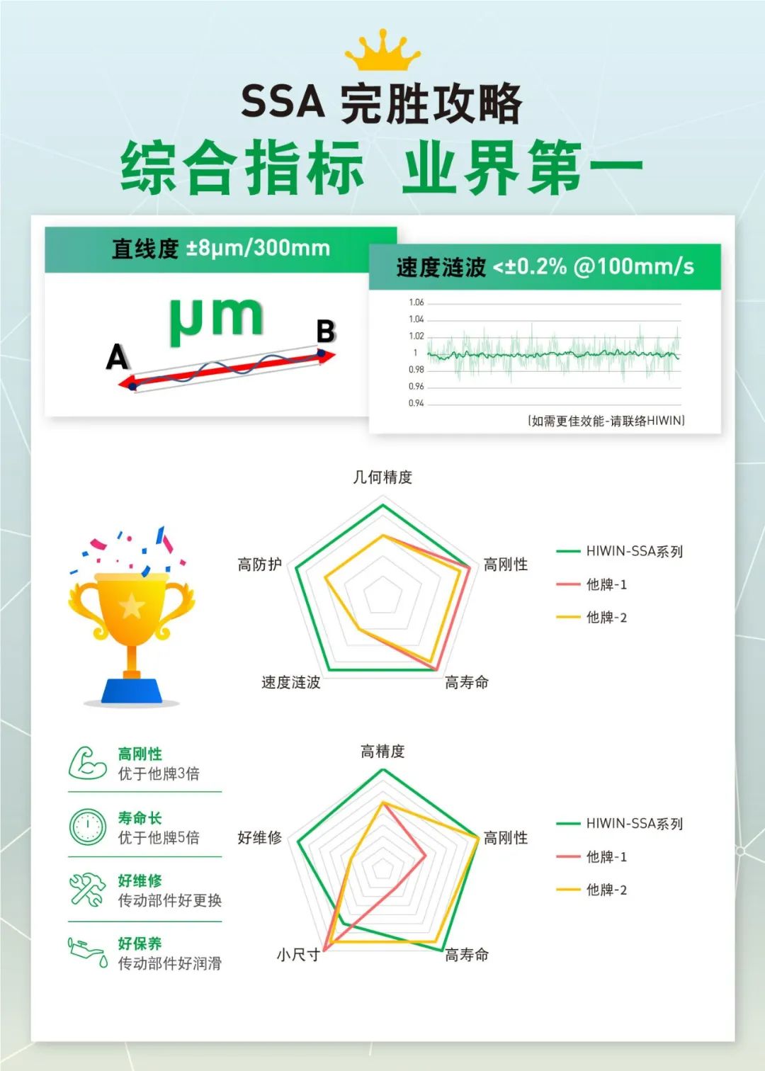 上銀直線電機(jī)模組