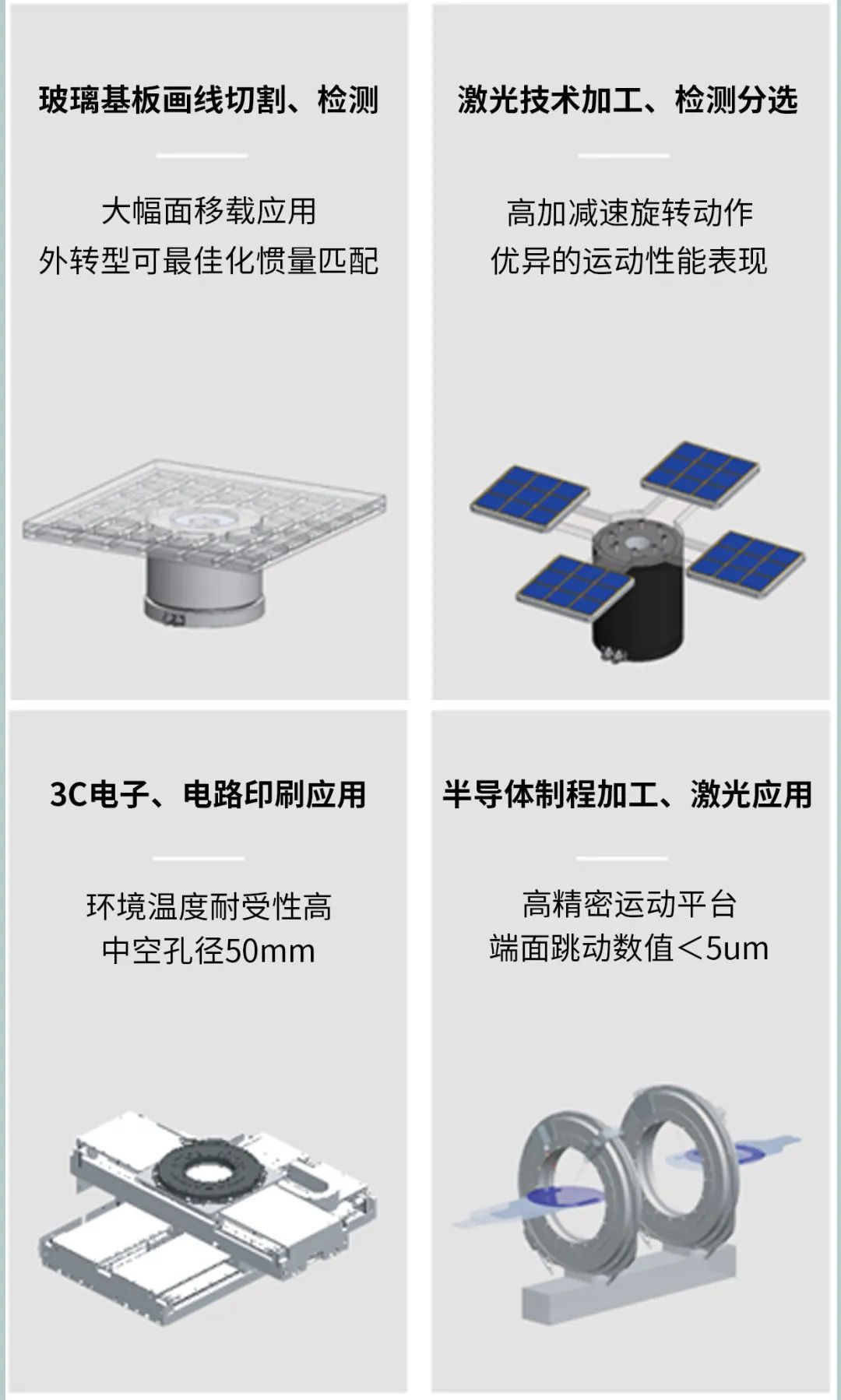 上銀直驅(qū)電機